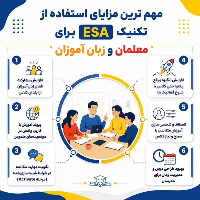مزایای استفاده از تکنیک ESA