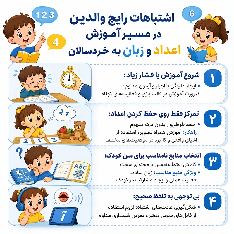 راهنمای جامع آموزش اعداد انگلیسی به کودکان (از پایه تا ۱۰۰) 7 اشتباهات رایج والدین در آموزش اعداد و زبان به خردسالان