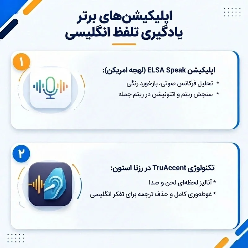 بهترین اپلیکیشن یادگیری تلفظ انگلیسی برای اصلاح لهجه (راهنمای 2026) 1 ابزارهای مبتنی بر هوش مصنوعی و موتور تشخیص گفتار