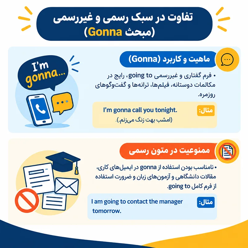 تفاوت بین will و going to؛ راهنمای جامع یادگیری زمان آینده در انگلیسی 3 تفاوت در سبک رسمی و غیررسمی (مبحث Gonna)