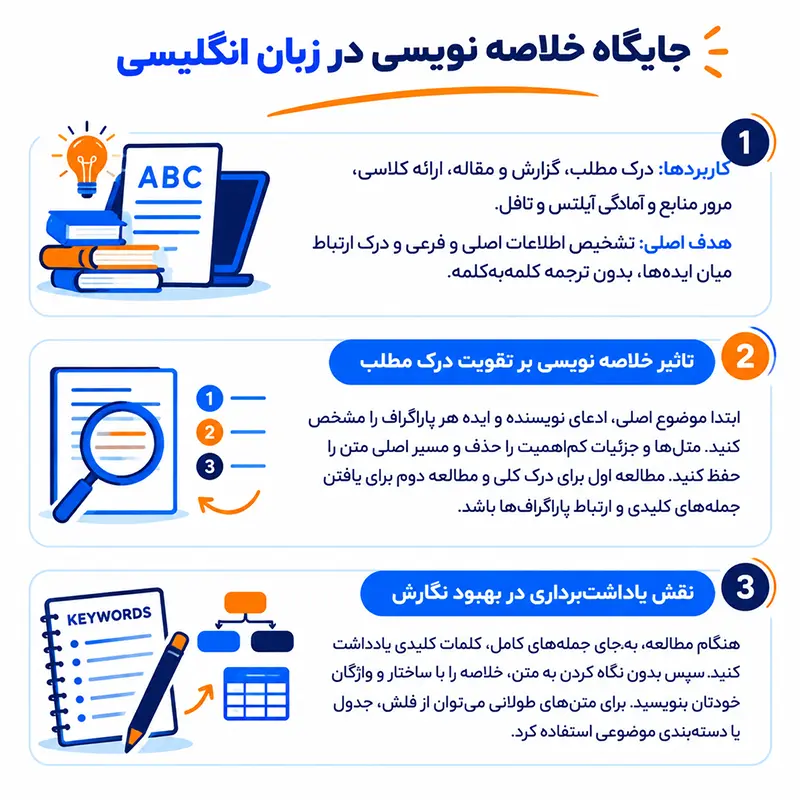 راهنمای جامع خلاصه نویسی انگلیسی و تکنیکهای کاربردی 2 جایگاه خلاصه نویسی در زبان انگلیسی