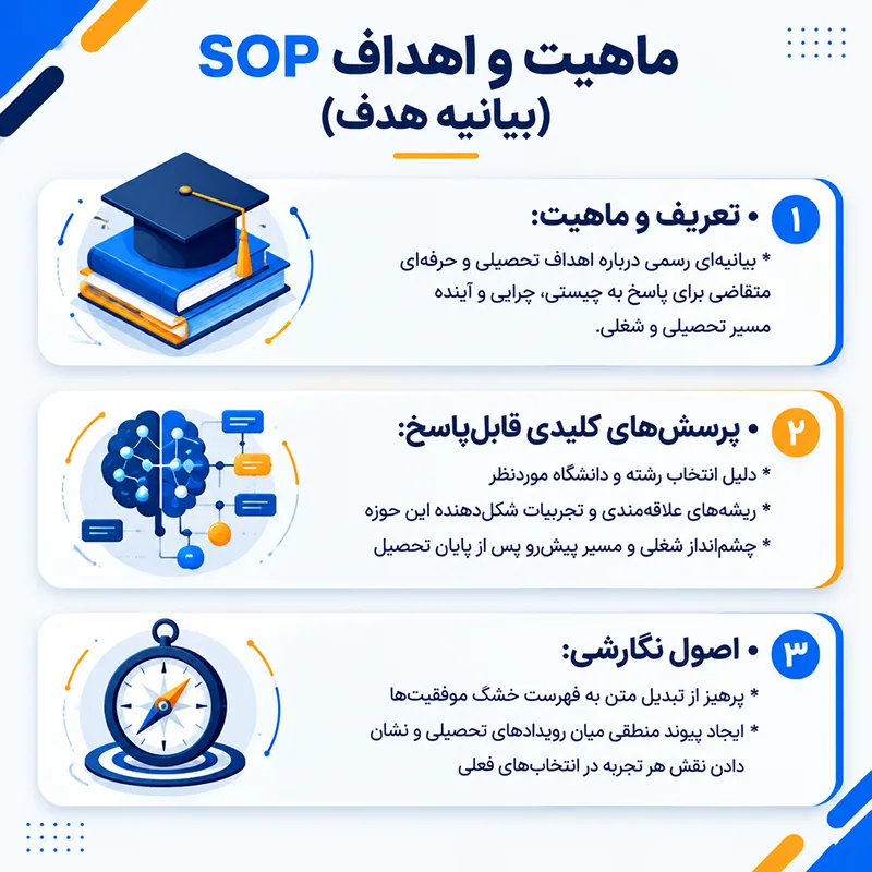 راهنمای جامع نگارش انگیزه نامه تحصیلی و SOP 1 ماهیت و اهداف SOP