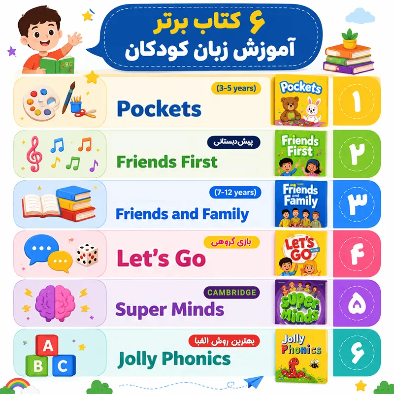 بهترین کتاب های آموزش زبان انگلیسی برای کودکان 1 معرفی ۶ مورد از بهترین کتاب های آموزش زبان انگلیسی برای کودکان