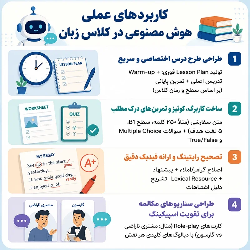 استفاده از هوش مصنوعی در تدریس زبان 2 ai practical applications