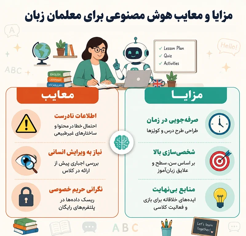 استفاده از هوش مصنوعی در تدریس زبان 1 ai pros cons teachers