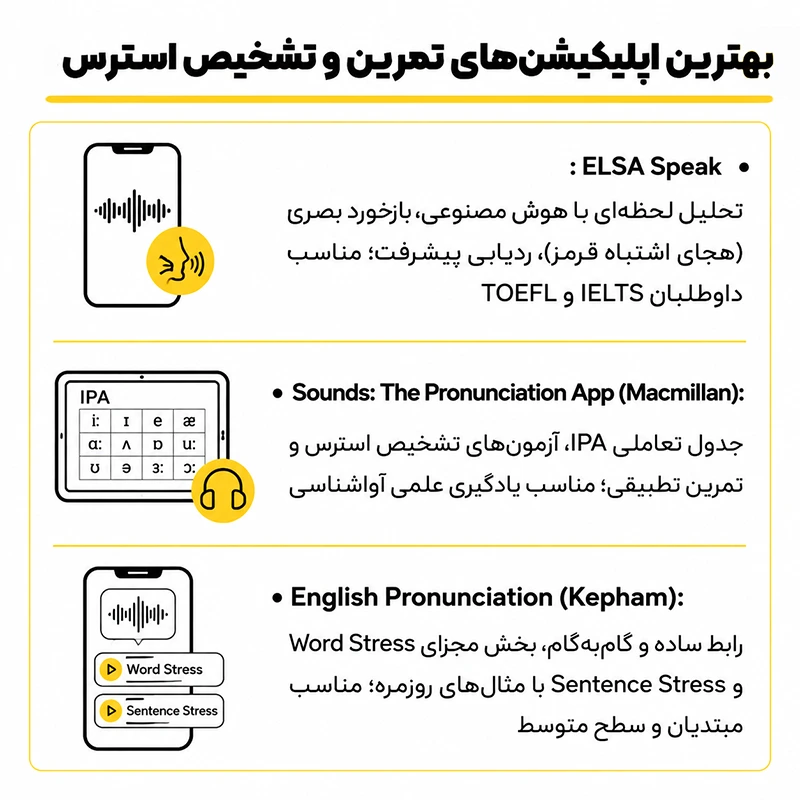 بهترین اپلیکیشن‌های تمرین استرس