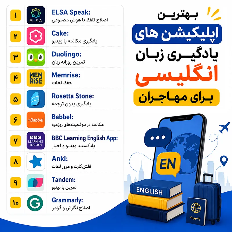 اپلیکیشن‌های یادگیری زبان انگلیسی