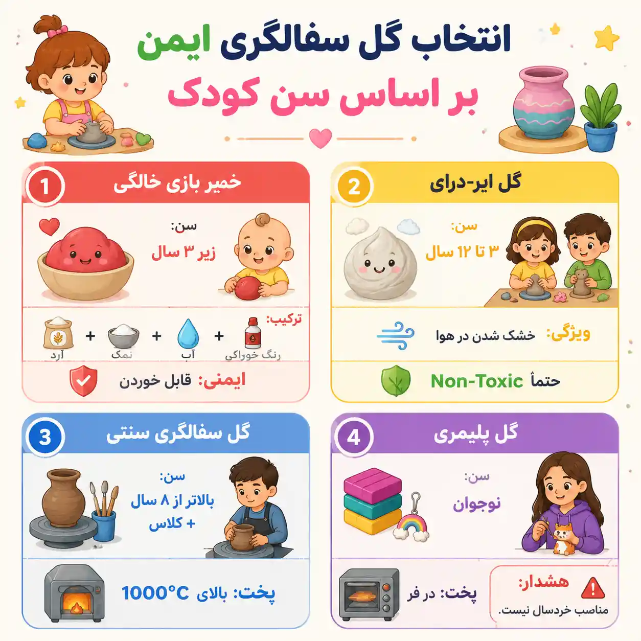 فواید سفالگری برای کودکان (تقویت مهارت دستورزی) 3 معرفی انواع گل سفالگری ایمن و بهداشتی برای کودکان