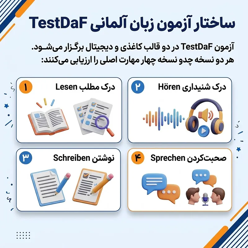 آزمون TestDaF چیست؟ 1 ساختار آزمون زبان آلمانی تست داف