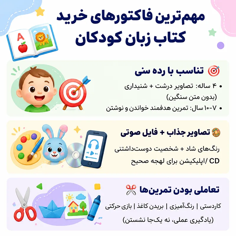 بهترین کتاب های آموزش زبان انگلیسی برای کودکان 2 مهم ترین فاکتورها در خرید کتاب زبان برای کودکان