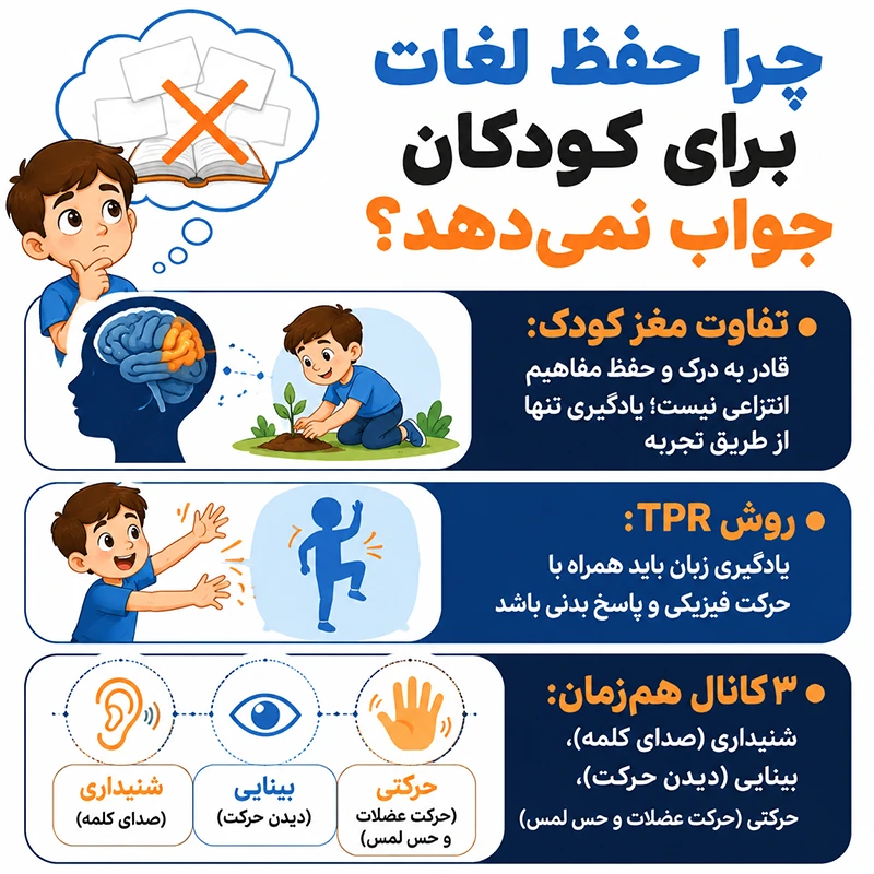 حفظ لغات برای کودکان