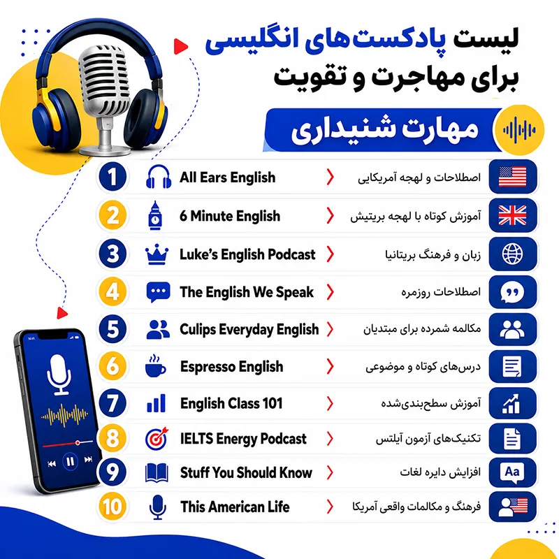لیست پادکست‌های انگلیسی