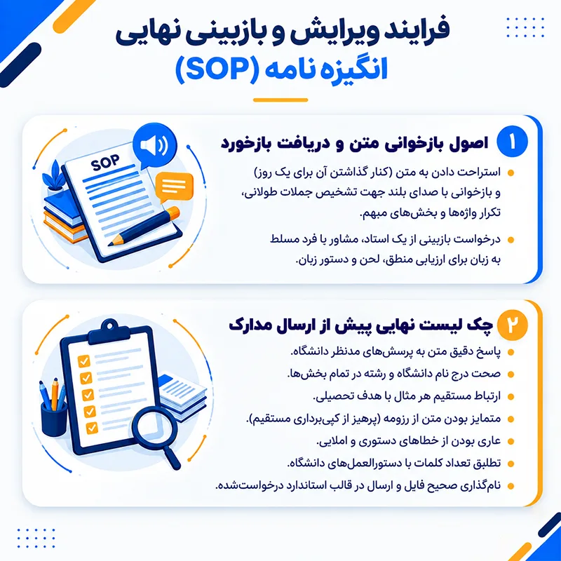 راهنمای جامع نگارش انگیزه نامه تحصیلی و SOP 4 فرایند ویرایش و بازبینی نهایی