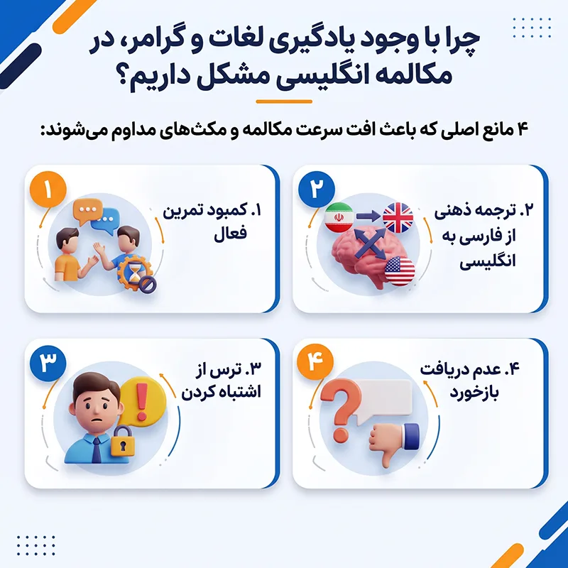 تقویت مکالمه زبان در کوتاه ترین زمان 1 مانع اصلی افت سرعت مکالمه زبان انگلیسی و مکثهای مداوم