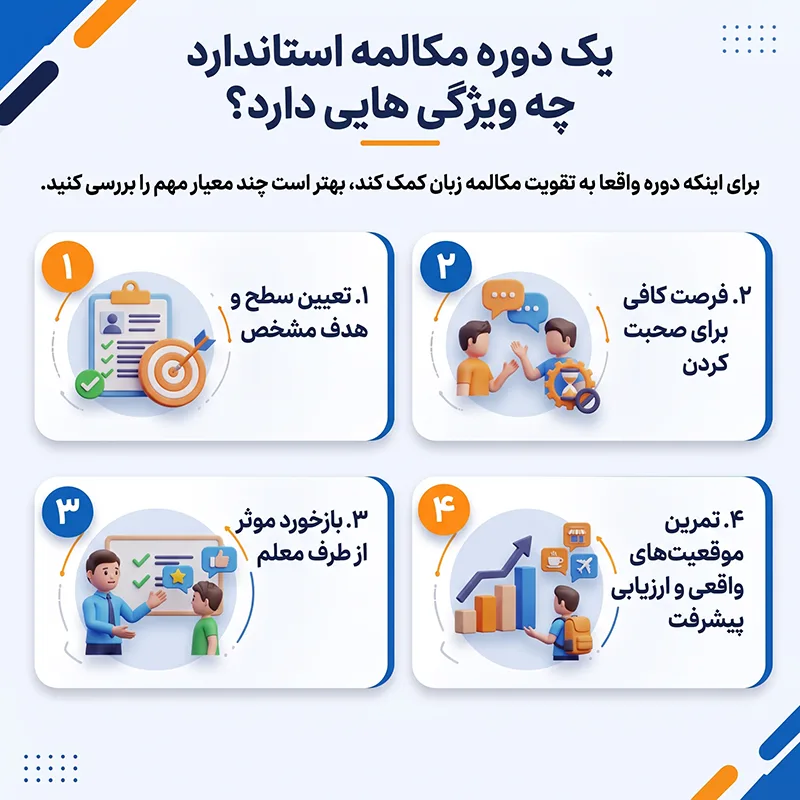 تقویت مکالمه زبان در کوتاه ترین زمان 3 ویژگیهای یک دوره مکالمه زبان انگلیسی استاندارد