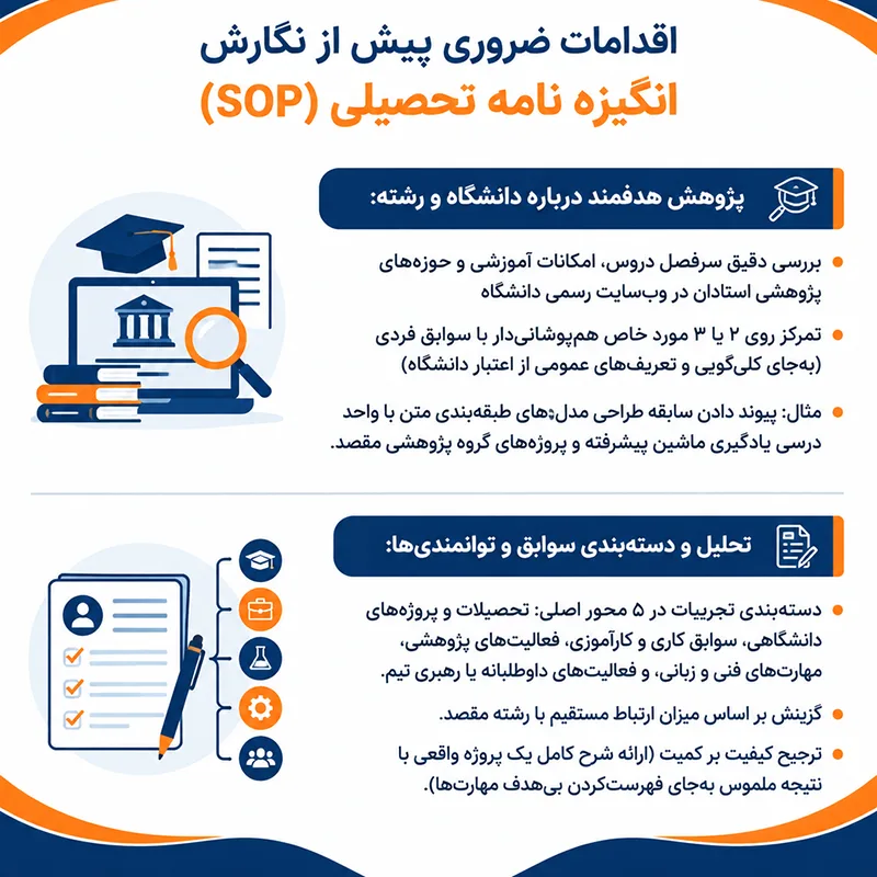 راهنمای جامع نگارش انگیزه نامه تحصیلی و SOP 2 اقدامات ضروری پیش از نگارش