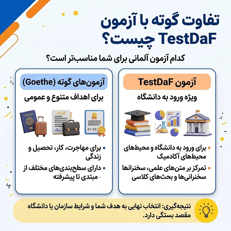 آزمون TestDaF چیست؟ 3 تفاوتهای آزمون گوته و آزمون تست داف (TestDaF)