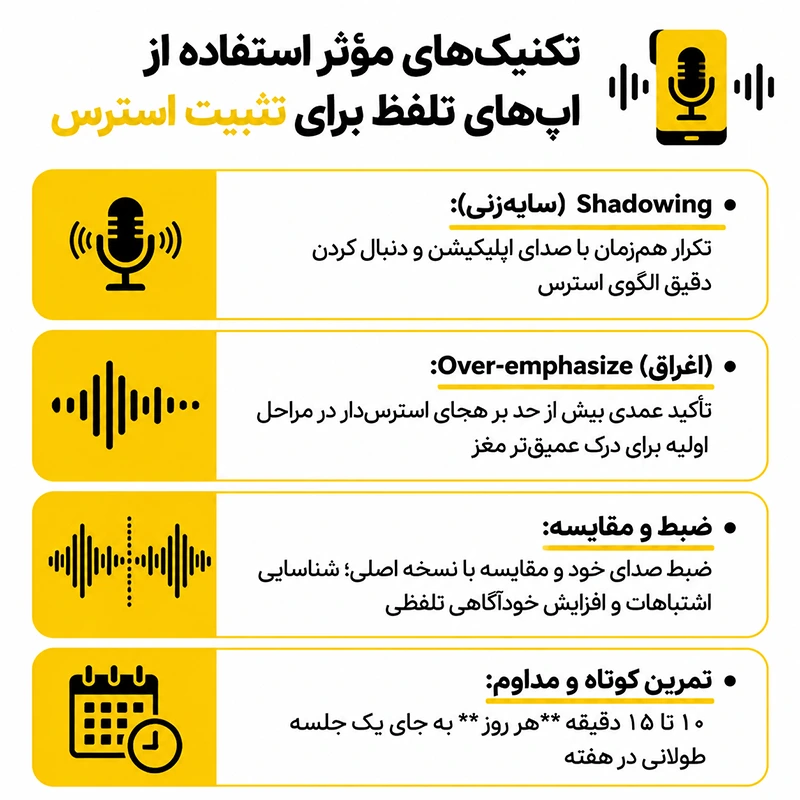 تکنیک‌های استفاده از اپ‌های تلفظ