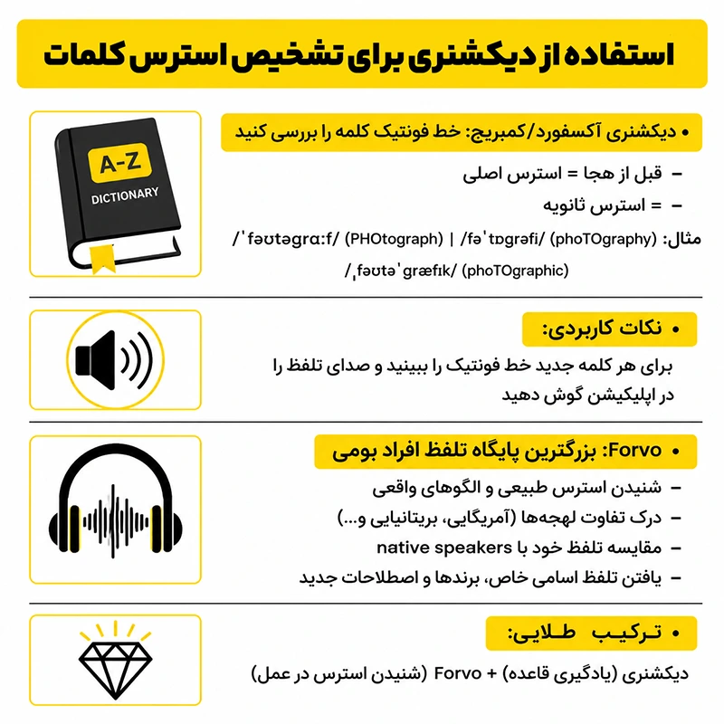 استفاده از دیکشنری برای تشخیص استرس کلمات