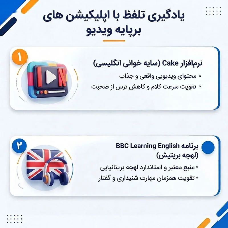بهترین اپلیکیشن یادگیری تلفظ انگلیسی برای اصلاح لهجه (راهنمای 2026) 2 یادگیری تلفظ با اپلیکیشن های برپایه ویدیو