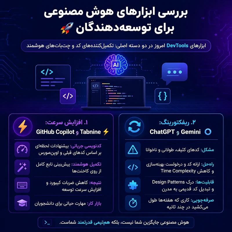 ابزار هوش مصنوعی برای برنامه نویسان