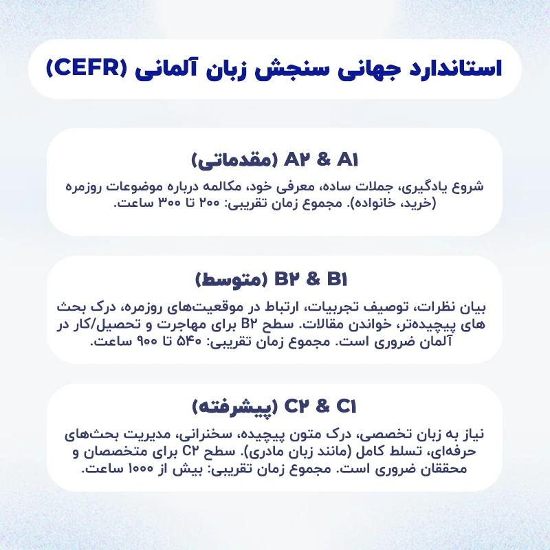 استاندارد جهانی آموزش زبان المانی