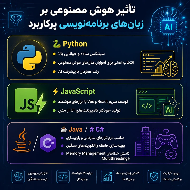 تاثیر هوش مصنوعی بر زبان های برنامه نویسی