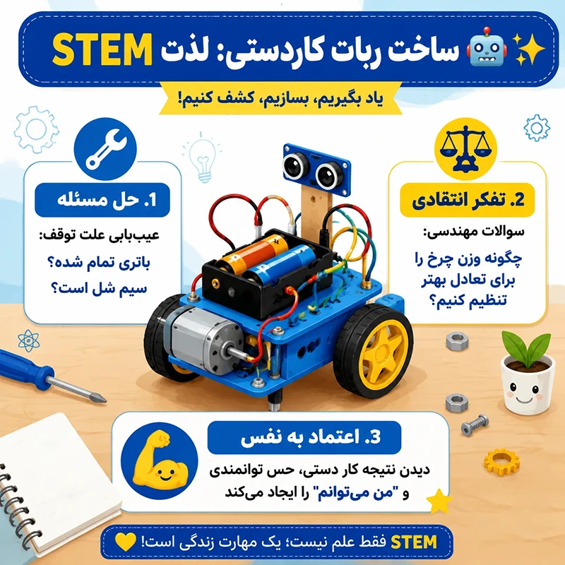 ساخت ربات ساده در خانه (با وسایل دور ریختنی) 2 ساخت ربات کاردستی