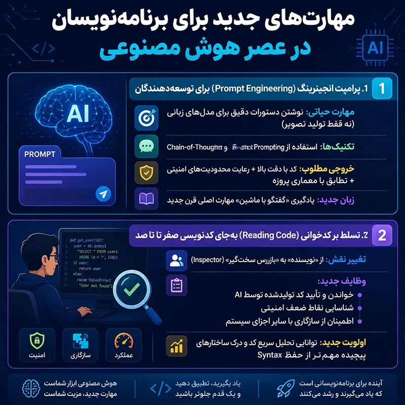 مهارت جدید برنامه نویسان