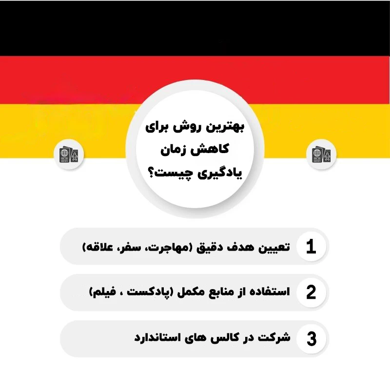 کاهش زمانی یادگیری آلمانی